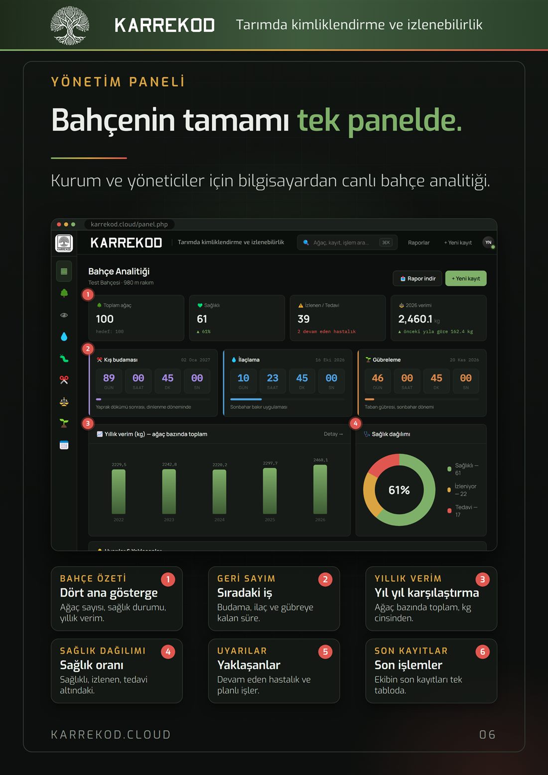 Yönetim paneli